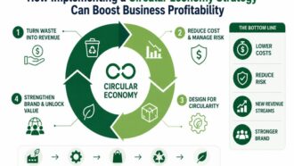 Circular Economy Strategy