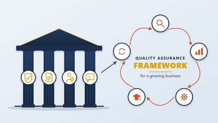 quality assurance framework for growing business